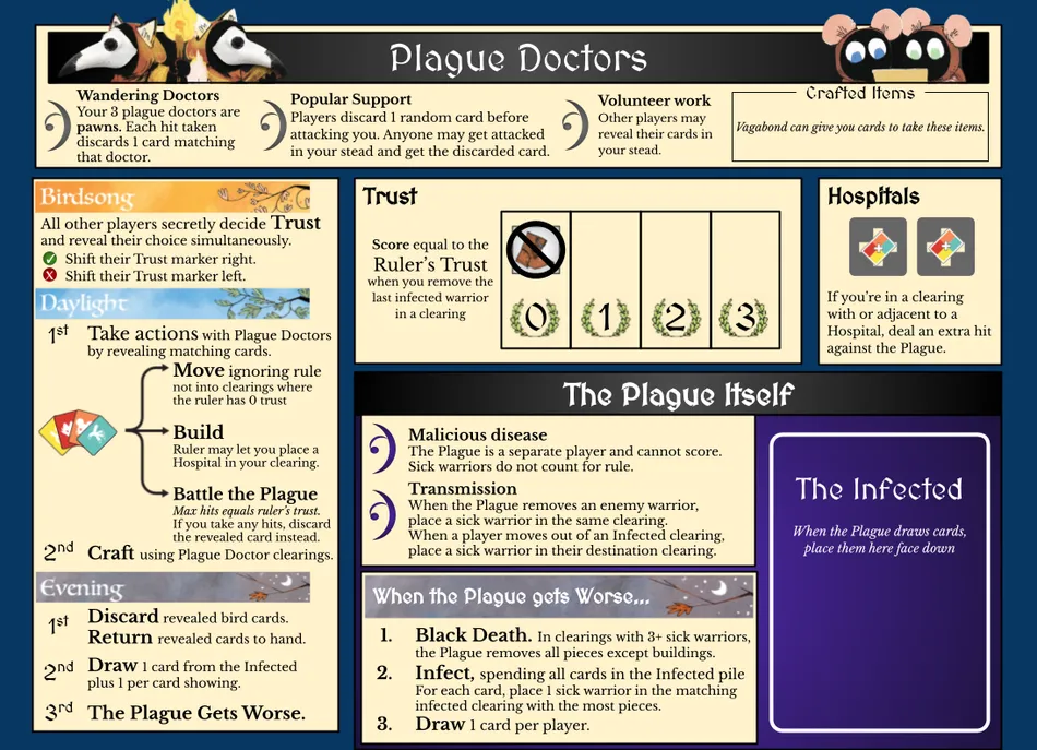 Board image
