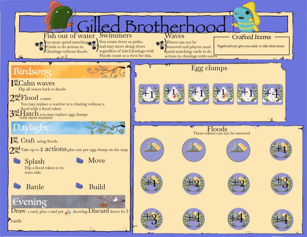 Board image