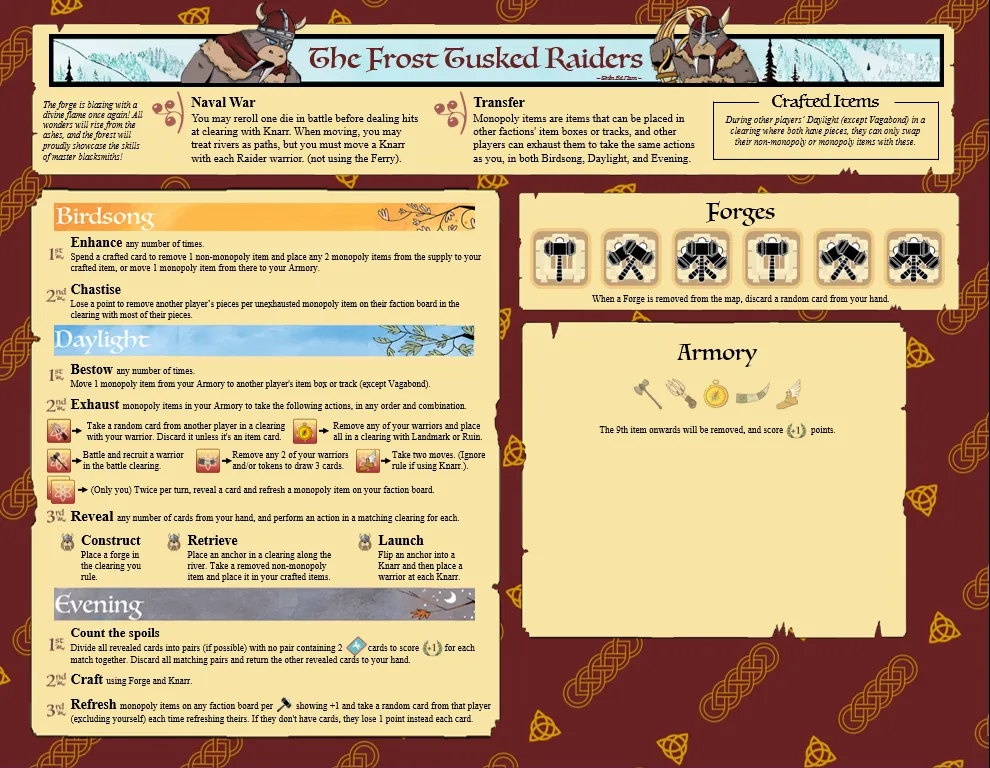 Board image