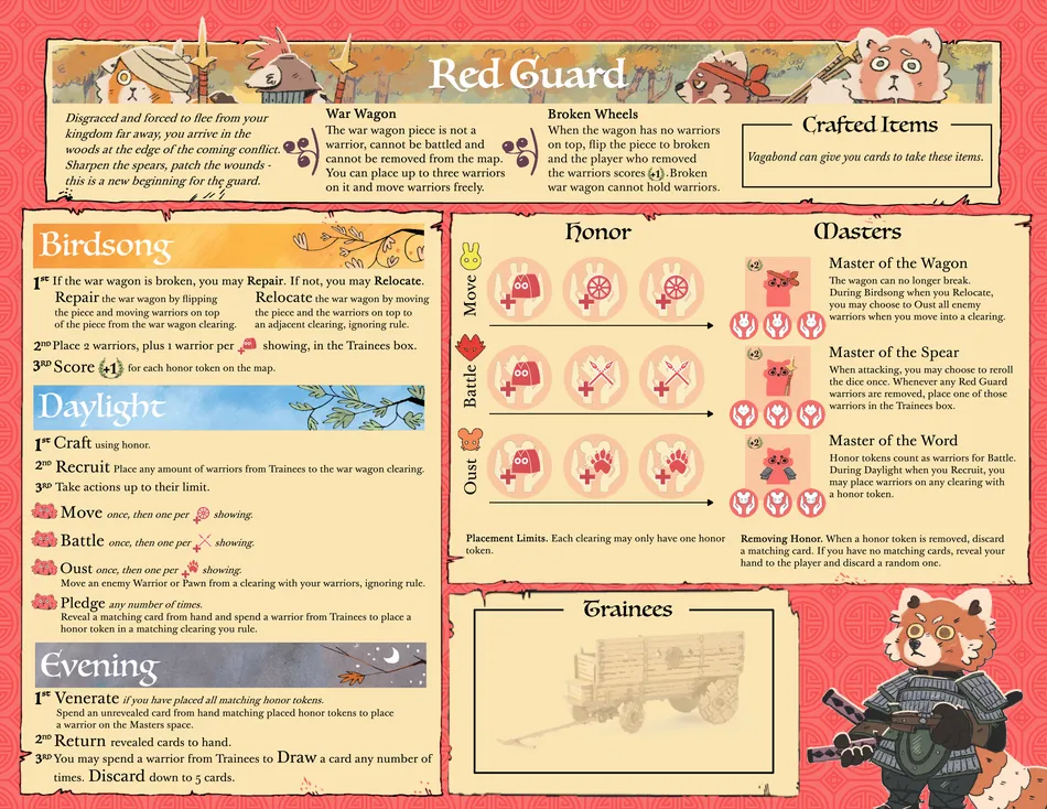 Board image