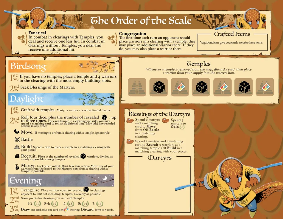 Board image