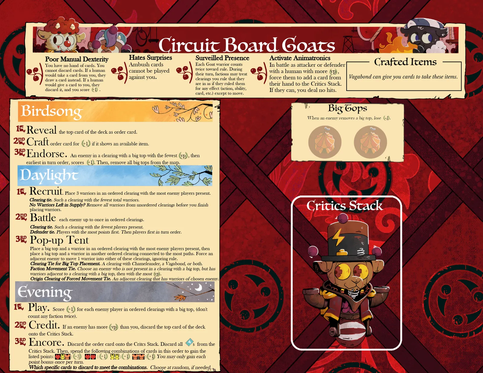 Board image