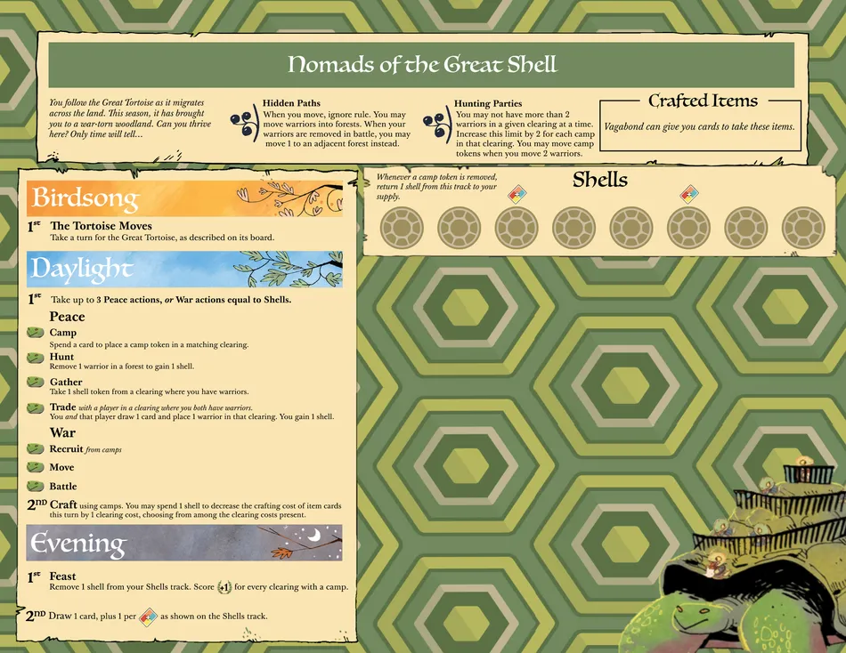Board image