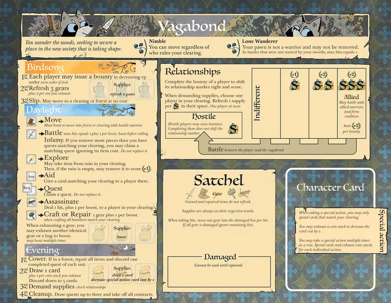 Board image