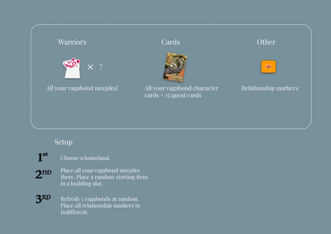 Board image
