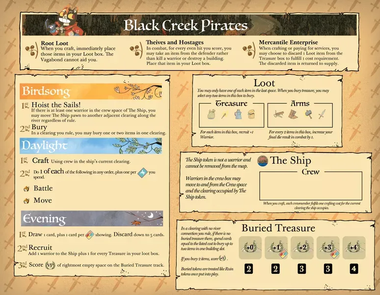 Board image